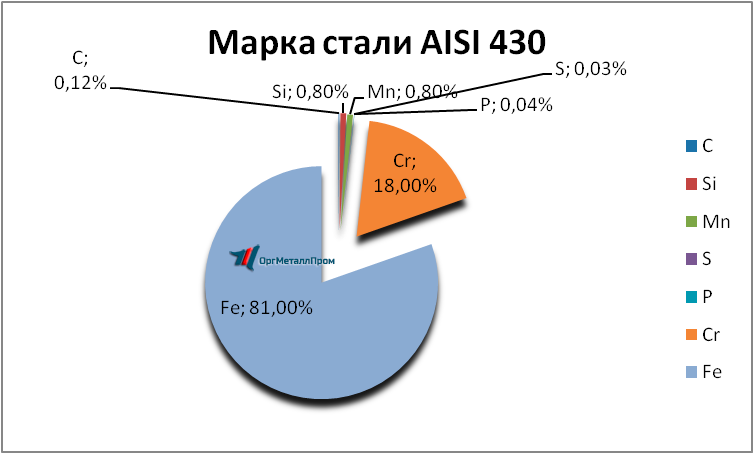   AISI 430 (1217)   - petropavlovsk-kamchatskij.orgmetall.ru