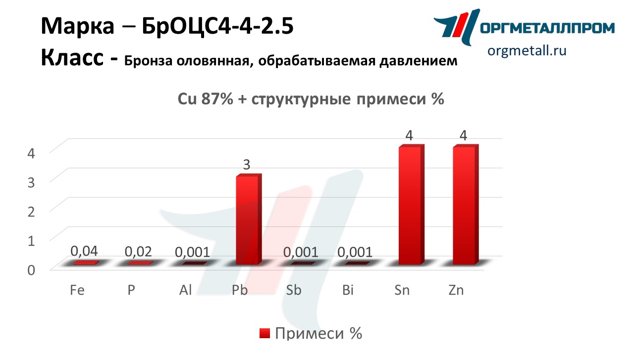    4-4-2.5  - petropavlovsk-kamchatskij.orgmetall.ru