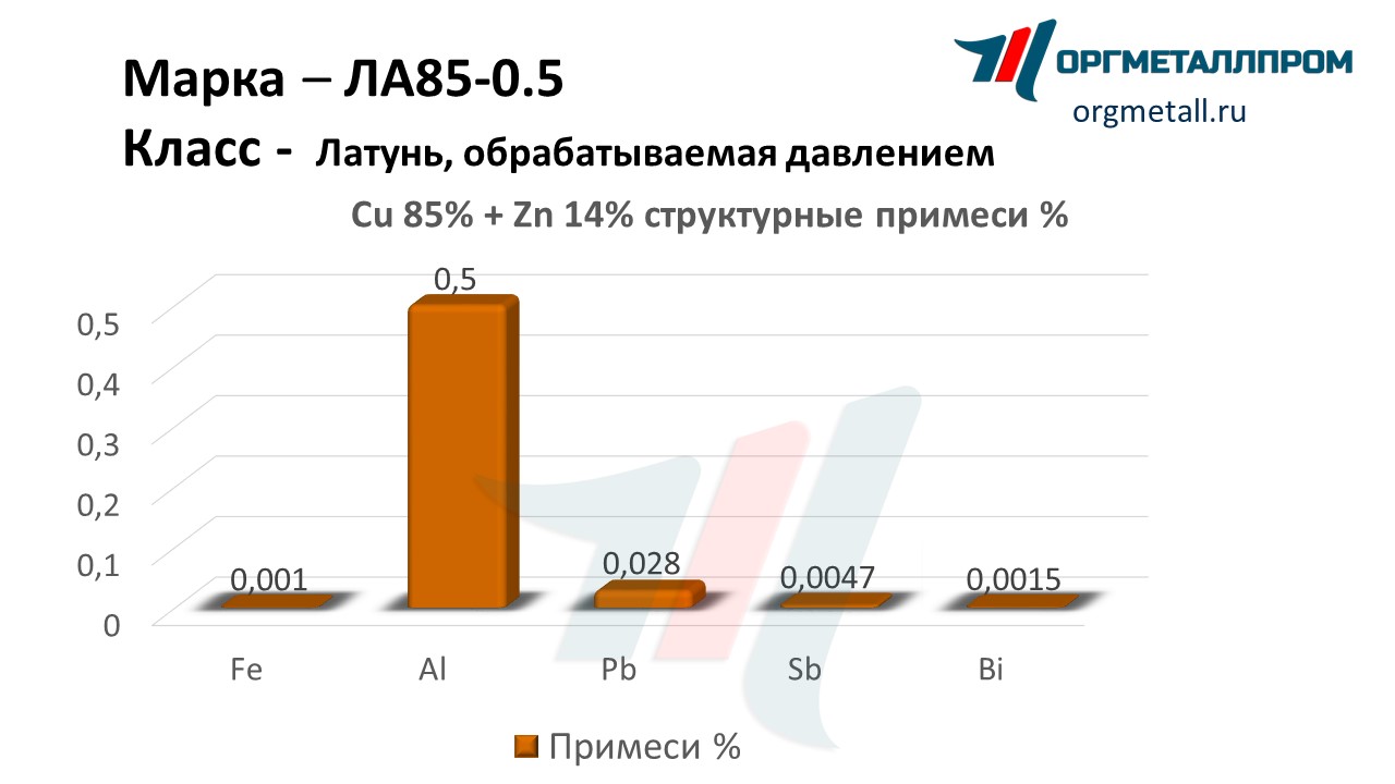    85-0.5  - petropavlovsk-kamchatskij.orgmetall.ru