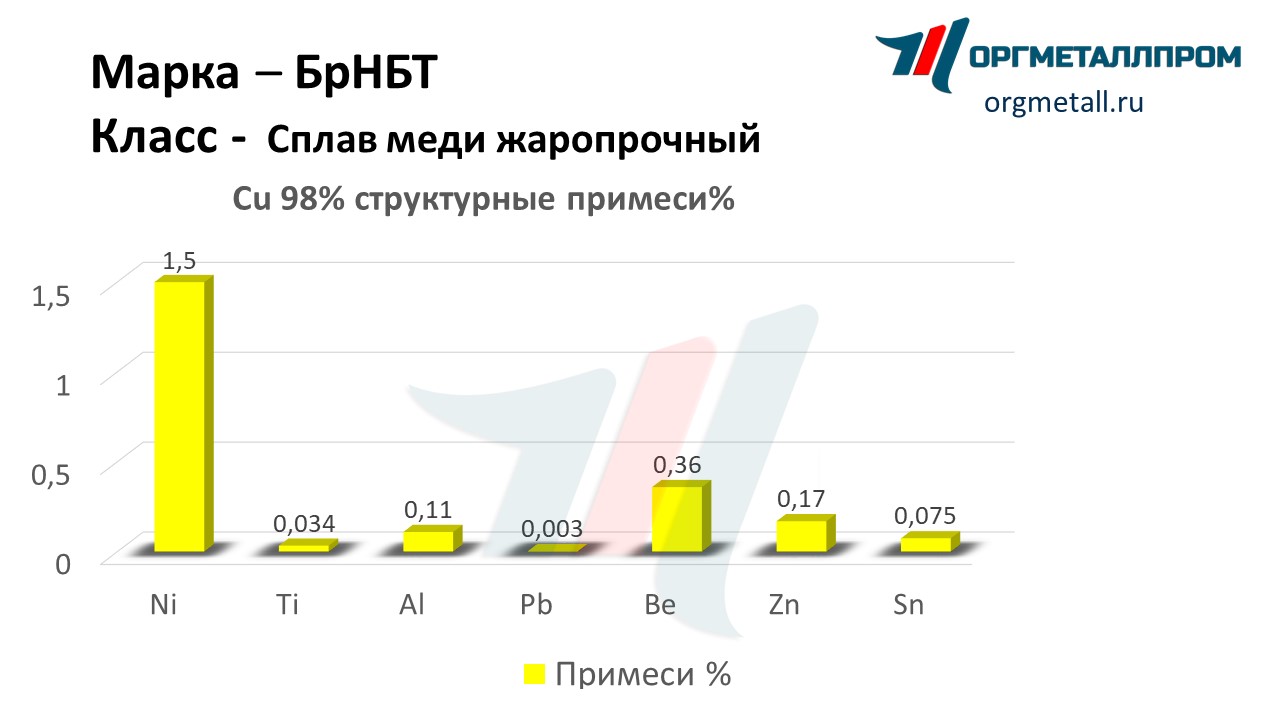      - petropavlovsk-kamchatskij.orgmetall.ru